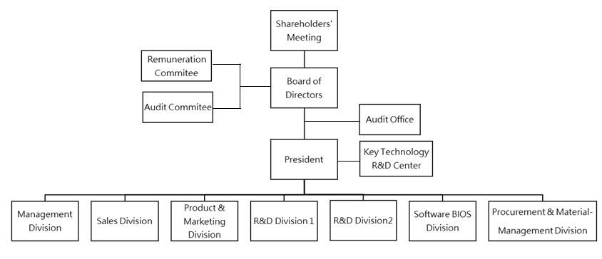 Organization